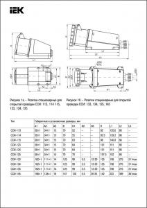 Розетка стационарная ССИ-125 3Р+РЕ+N 32А 380-415В IP44 IEK