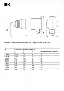 Розетка переносная ССИ-215 3Р+РЕ+N 16А 380-415В IP44 IEK